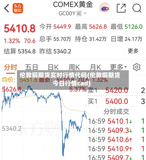 伦敦铜期货实时行情代码(伦敦铜期货今日行情cad)-第2张图片