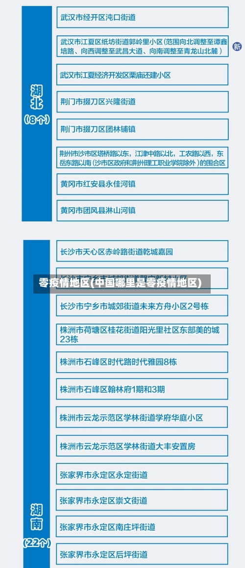 零疫情地区(中国哪里是零疫情地区)