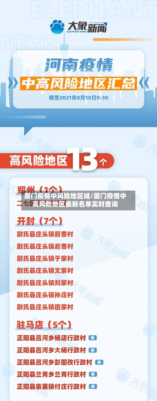厦门疫情中风险地区域/厦门疫情中高风险地区最新名单实时查询