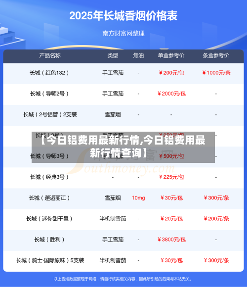 【今日铝费用最新行情,今日铝费用最新行情查询】