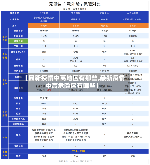 【最新疫情中高地区有那些,最新疫情中高危险区有哪些】