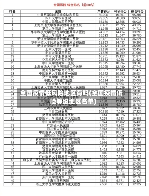 全国疫情低风险地区有吗(全国疫情低险等级地区名单)
