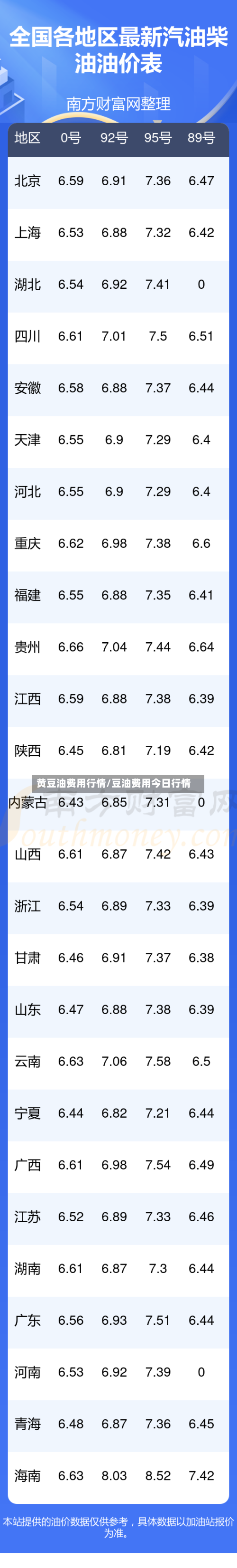 黄豆油费用行情/豆油费用今日行情