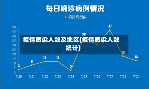 疫情感染人数及地区(疫情感染人数统计)