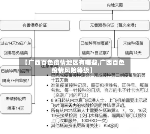【广西百色疫情地区有哪些,广西百色疫情风险等级】
