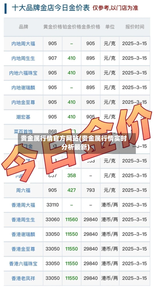 贵金属行情官方网站(贵金属行情实时分析最新)