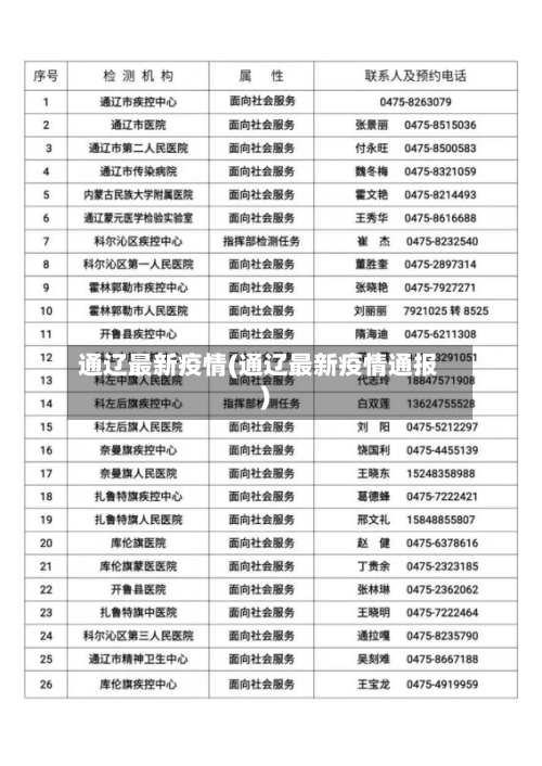 通辽最新疫情(通辽最新疫情通报)-第2张图片