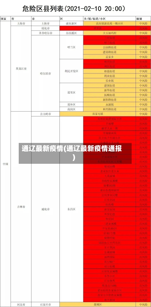 通辽最新疫情(通辽最新疫情通报)