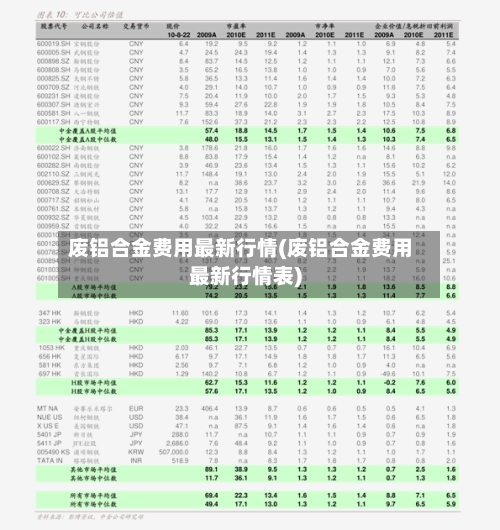 废铝合金费用最新行情(废铝合金费用最新行情表)