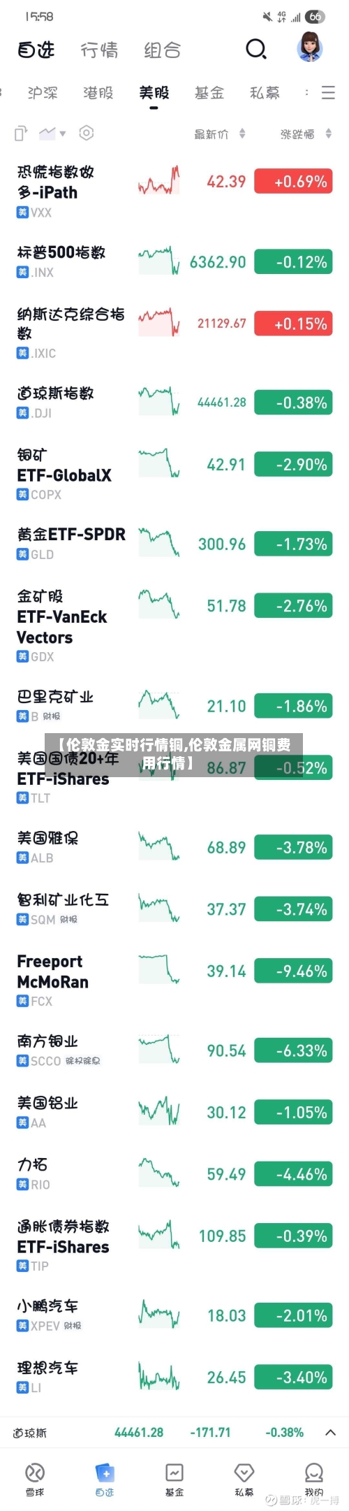 【伦敦金实时行情铜,伦敦金属网铜费用行情】