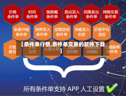 【条件单行情,条件单交易的软件下载】