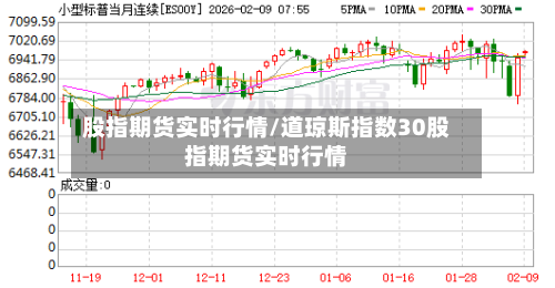 股指期货实时行情/道琼斯指数30股指期货实时行情