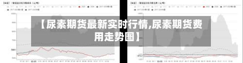 【尿素期货最新实时行情,尿素期货费用走势图】