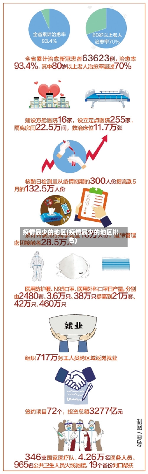 疫情最少的地区(疫情最少的地区排名)