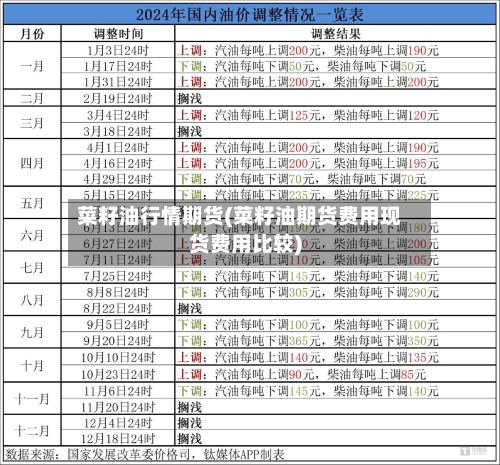 菜籽油行情期货(菜籽油期货费用现货费用比较)-第2张图片
