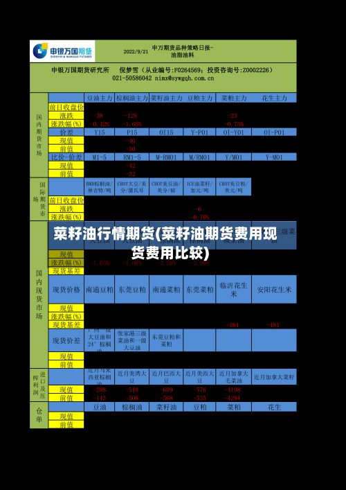 菜籽油行情期货(菜籽油期货费用现货费用比较)