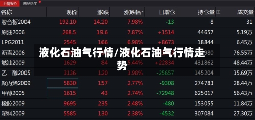 液化石油气行情/液化石油气行情走势
