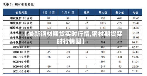 【最新钢材期货实时行情,钢材期货实时行情图】
