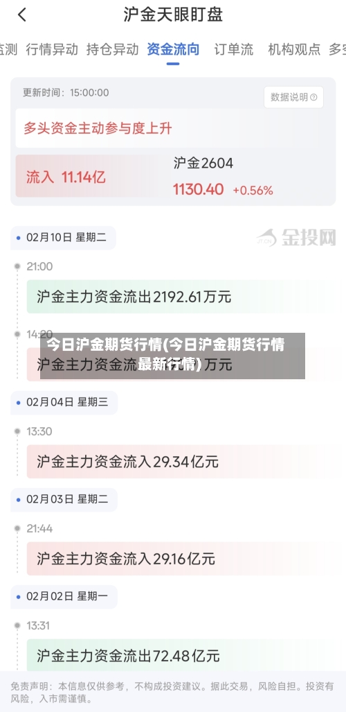 今日沪金期货行情(今日沪金期货行情最新行情)