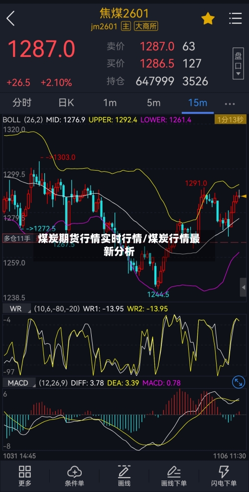 煤炭期货行情实时行情/煤炭行情最新分析
