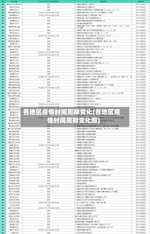 各地区疫情时间周期变化(各地区疫情时间周期变化图)
