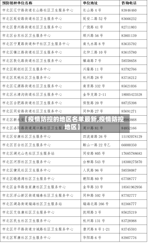 【疫情防控的地区名单最新,疫情防控 地区】