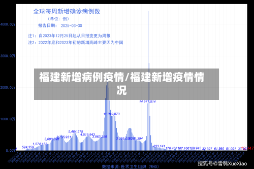 福建新增病例疫情/福建新增疫情情况-第3张图片