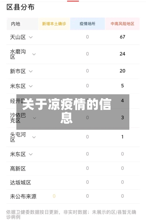 关于凉疫情的信息