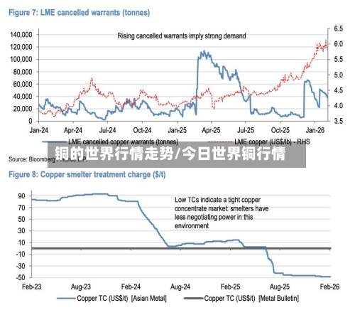 铜的世界行情走势/今日世界铜行情