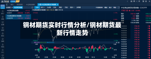 钢材期货实时行情分析/钢材期货最新行情走势