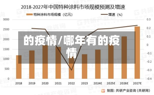 的疫情/哪年有的疫情