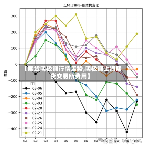 【期货阴极铜行情走势,阴极铜上海期货交易所费用】-第2张图片
