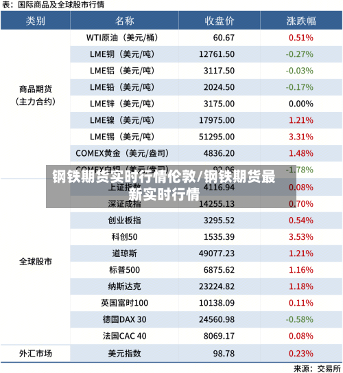 钢铁期货实时行情伦敦/钢铁期货最新实时行情