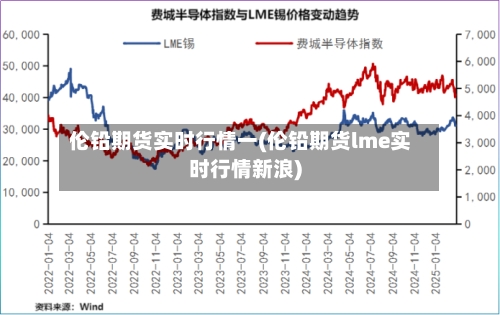 伦铅期货实时行情一(伦铅期货lme实时行情新浪)