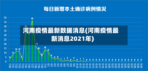 河南疫情最新数据消息(河南疫情最新消息2021年)