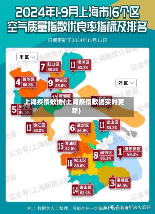 上海疫情数据(上海疫情数据实时更新)