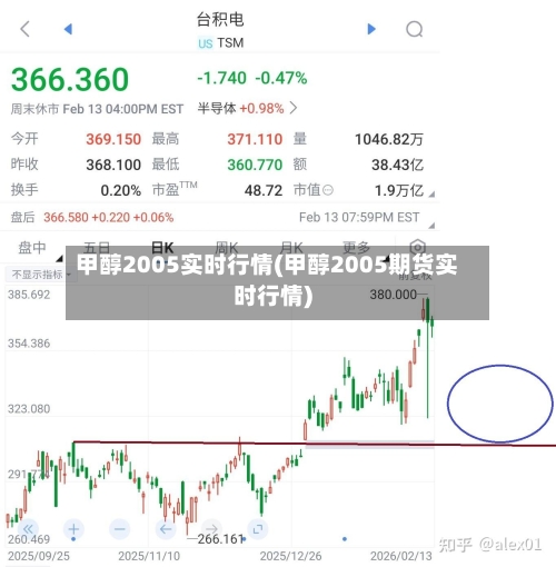 甲醇2005实时行情(甲醇2005期货实时行情)