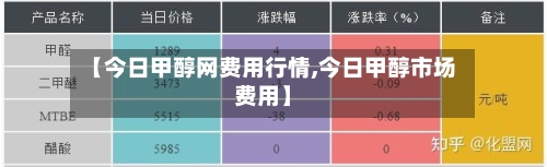 【今日甲醇网费用行情,今日甲醇市场费用】