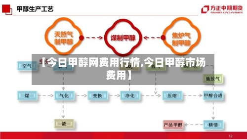 【今日甲醇网费用行情,今日甲醇市场费用】-第3张图片