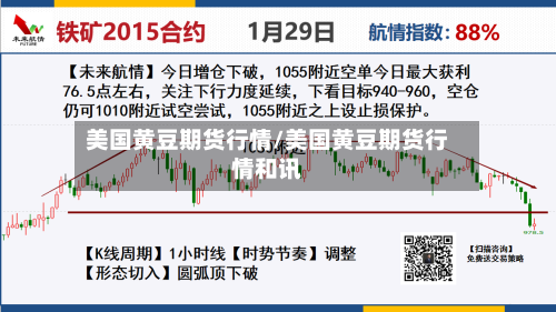 美国黄豆期货行情/美国黄豆期货行情和讯
