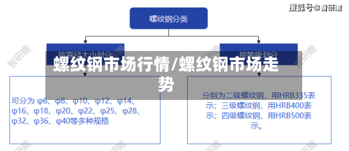 螺纹钢市场行情/螺纹钢市场走势