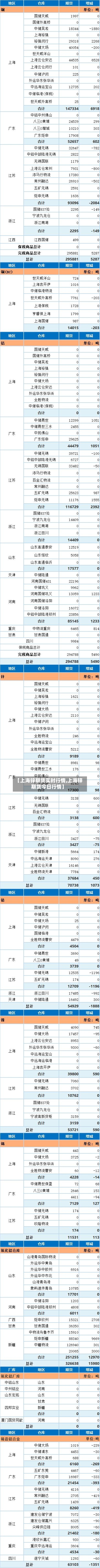 【上海锌期货实时行情,上海锌期货今日行情】