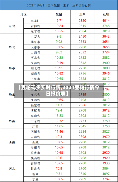 【豆粕现货实时行情,2021豆粕行情今日报价表】-第3张图片