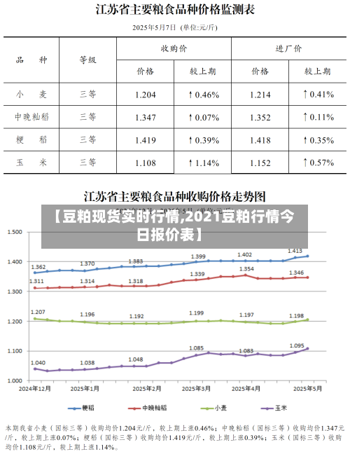 【豆粕现货实时行情,2021豆粕行情今日报价表】