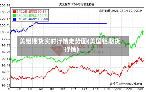 美铝期货实时行情走势图(美国铝期货行情)