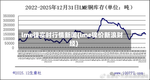 lme镍实时行情新闻(lme镍价新浪财经)