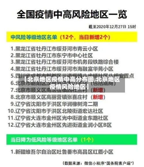【北京地区疫情中高分布图,北京地区疫情风险地区】