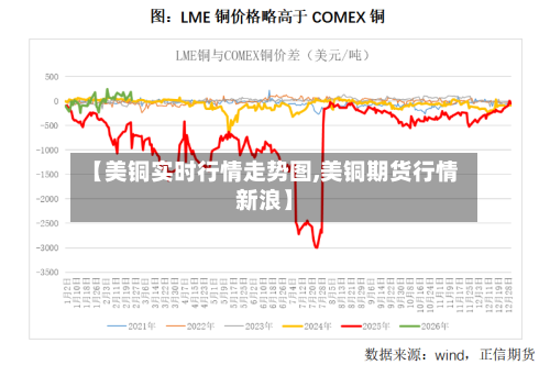 【美铜实时行情走势图,美铜期货行情新浪】