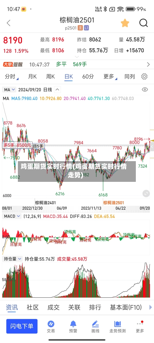 鸡蛋期货实时行情(鸡蛋期货实时行情走势)
