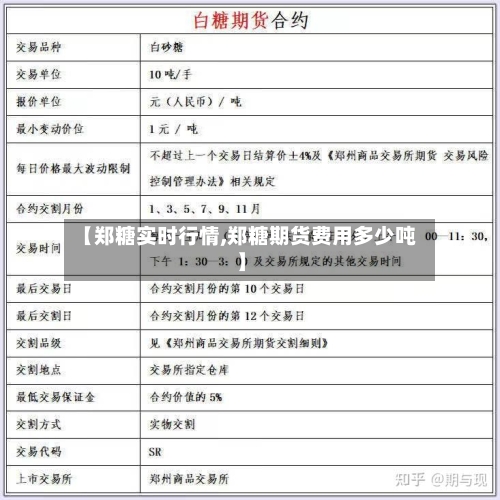 【郑糖实时行情,郑糖期货费用多少吨】